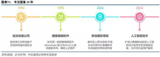 以鄰為師 海外科技龍頭估值研究系列之互聯(lián)網(wǎng)信息科技篇概要