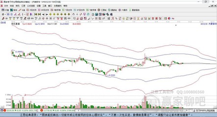 內蒙新華603230近期走勢分析 五日累計微跌0.63%，日線收上下影陰線