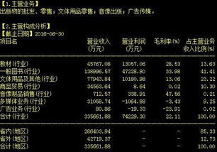 李大霄談‘煌上煌’復蘇 市場黑馬再起，超越四川雙馬或成新熱點