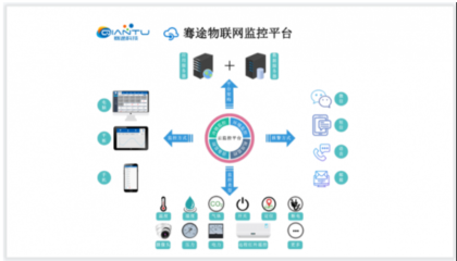 熱烈祝賀北京騫途科技榮獲國家高新技術企業認定——深耕物聯網技術研發，智領未來