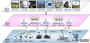 無(wú)線(xiàn)推出感知rf系列設(shè)計(jì)工具 助力物聯(lián)網(wǎng)核心技術(shù)開(kāi)發(fā)
